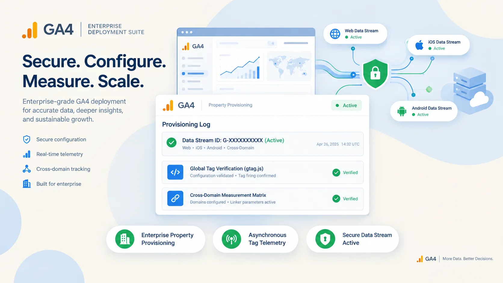 End-to-end Google Analytics deployment architecture for small business websites showing tracking tags, data streams, and conversion dashboards