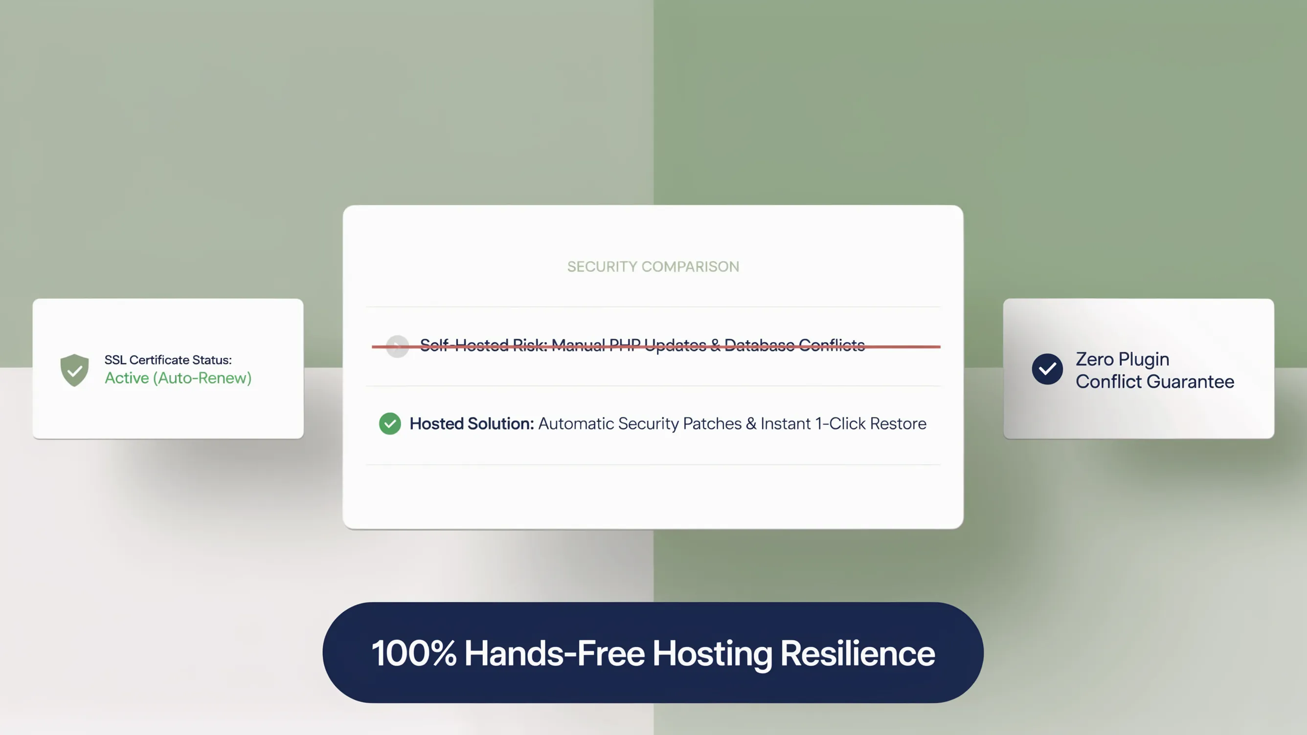 FAQ section covering website builder vs WordPress ease of use, maintenance, and customization