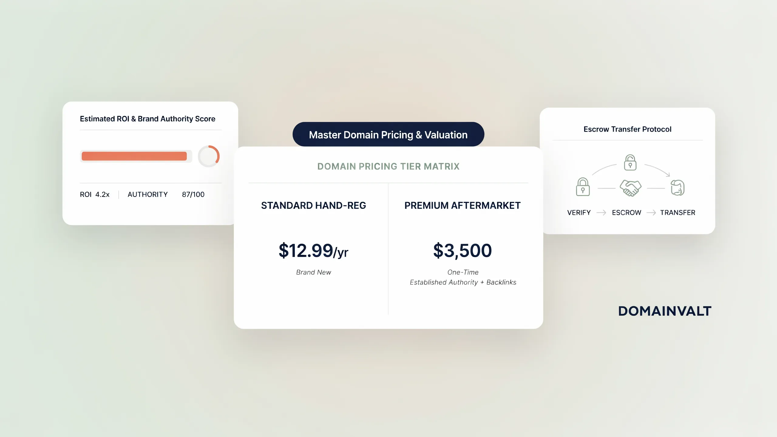 Master domain pricing breakdown matrix showing first-year rates, renewal costs, and financial watchpoints across TLD extensions