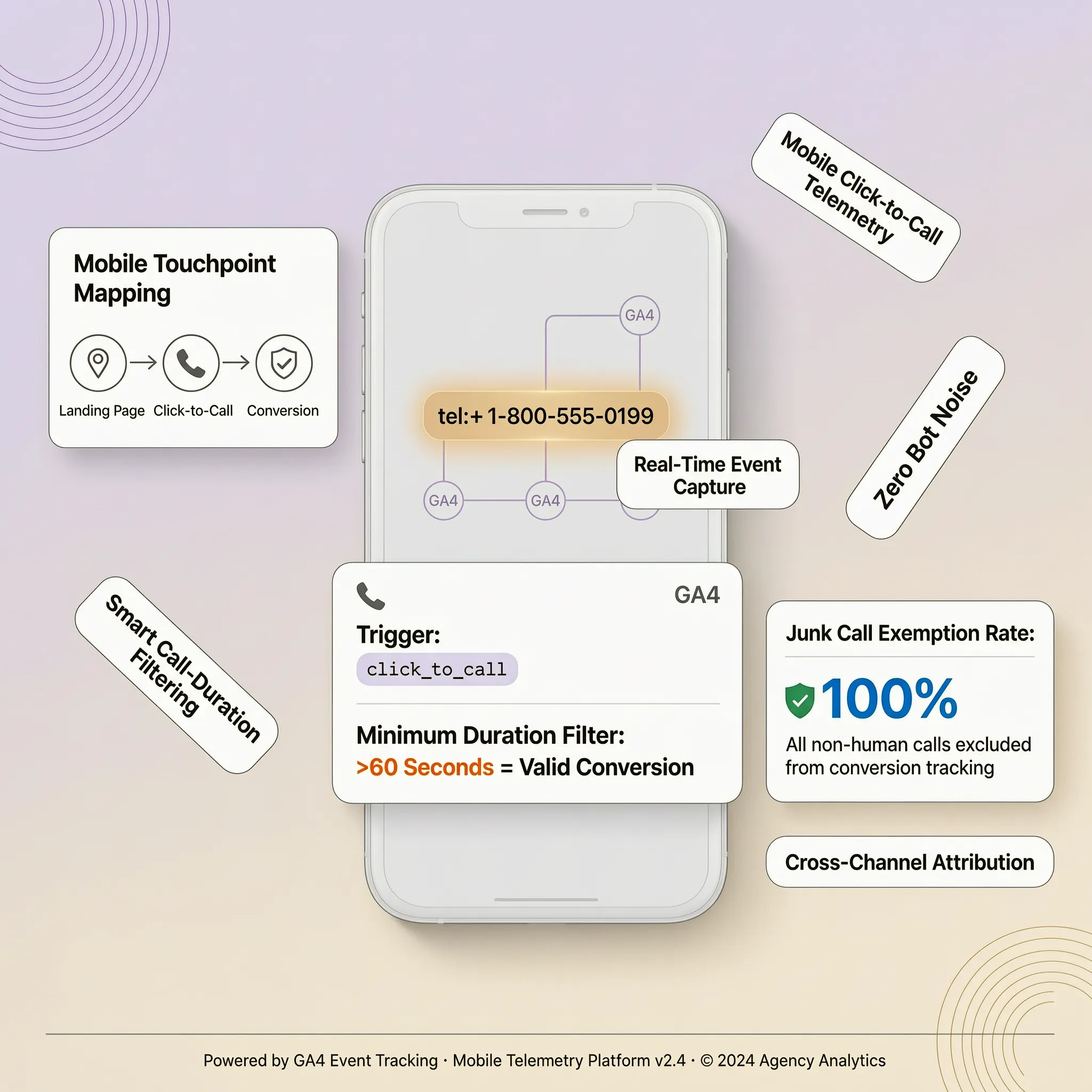 Mobile click to call conversion tracking showing dynamic number insertion for phone call attribution across marketing channels