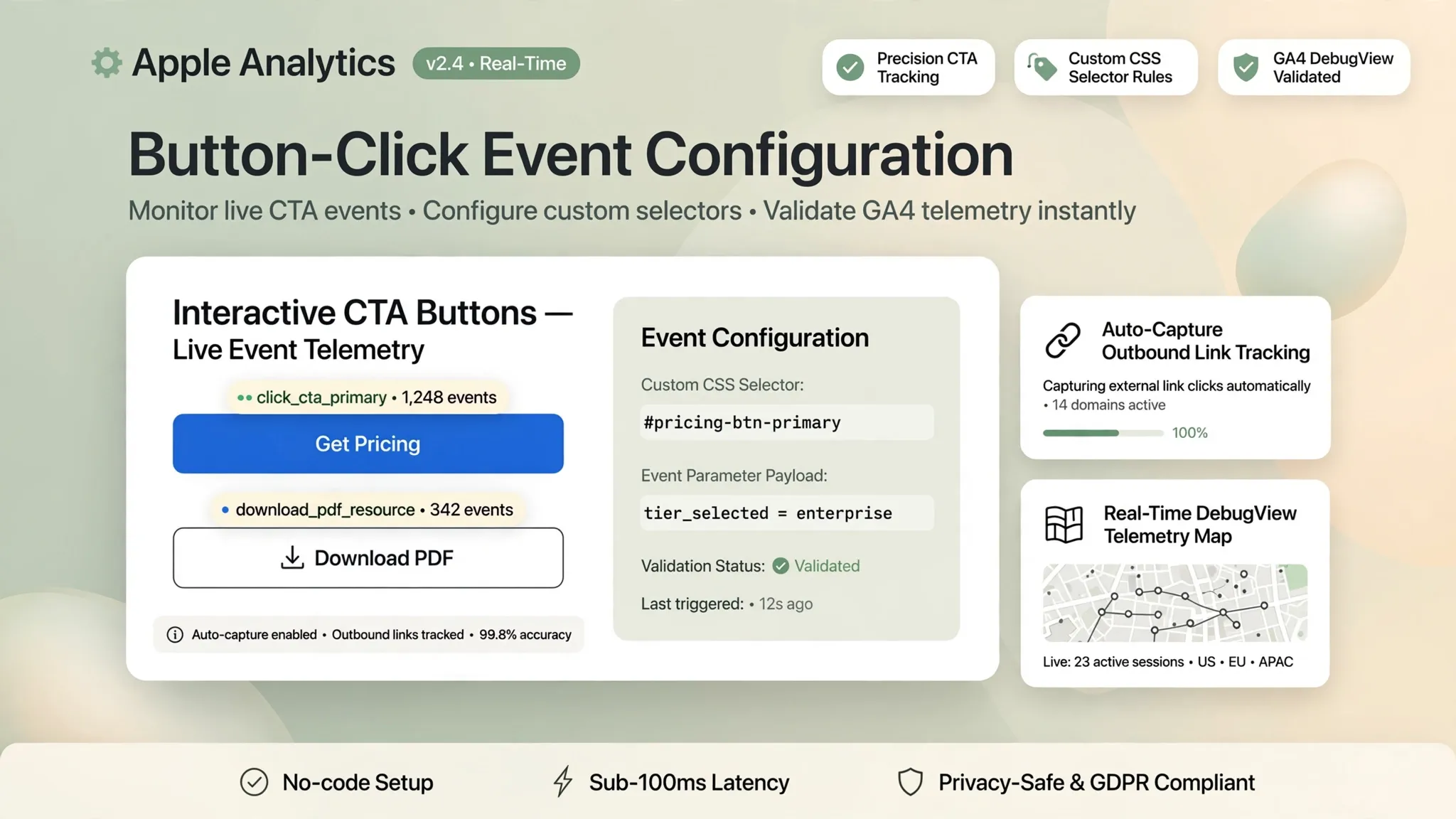 Custom GA4 event configuration panel showing snake_case event names, parameter payloads, and trigger rules for generate_lead events