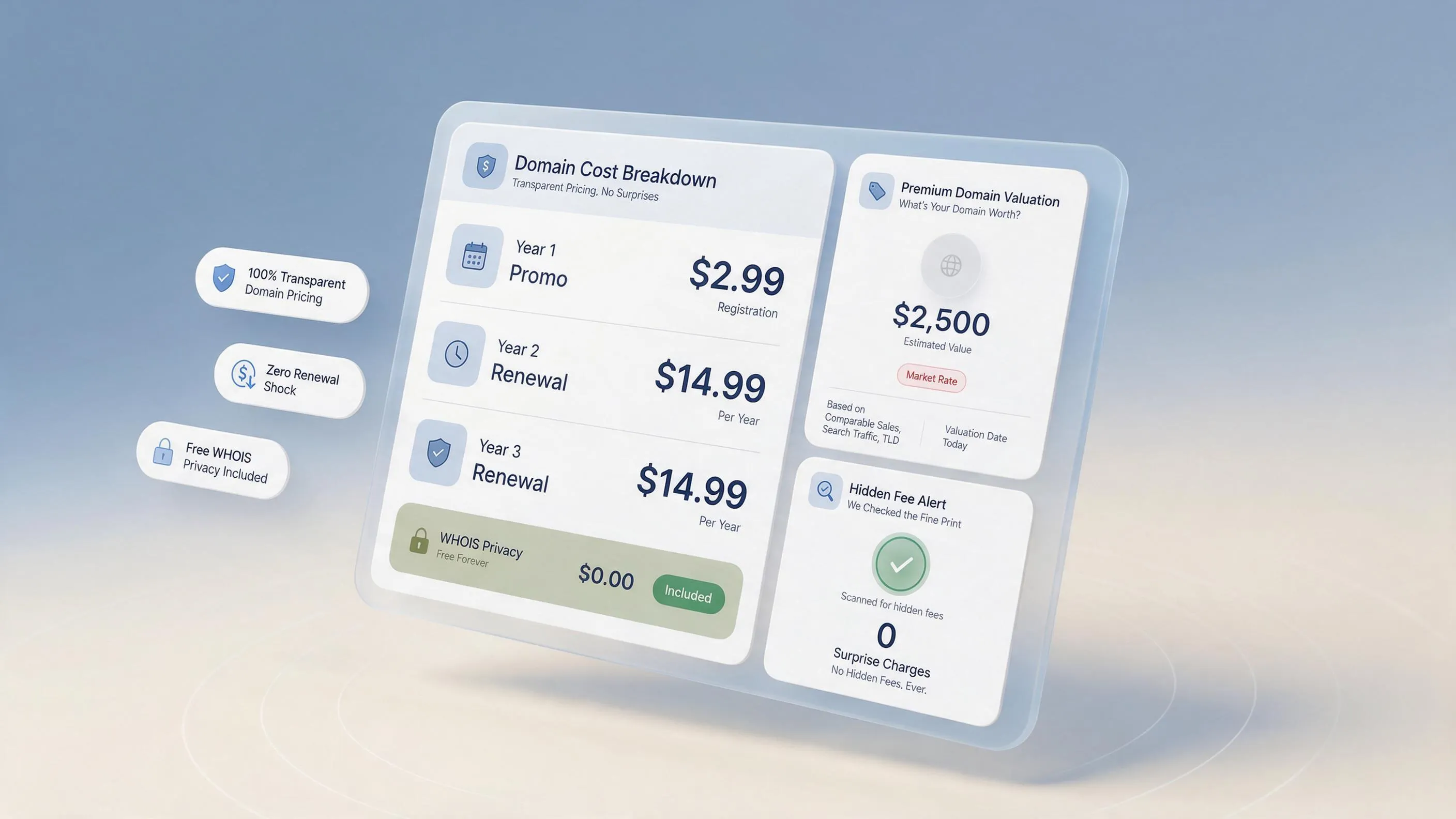Transparent domain pricing breakdown card comparing first-year promotional rates against year-two renewal costs