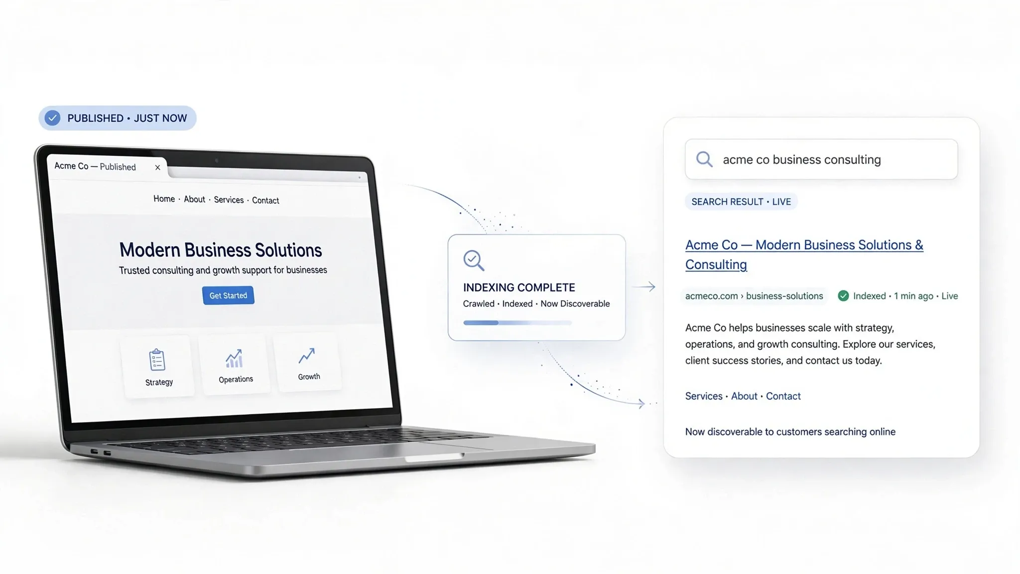 Friction-free home service contact options and short estimate forms for quick conversion