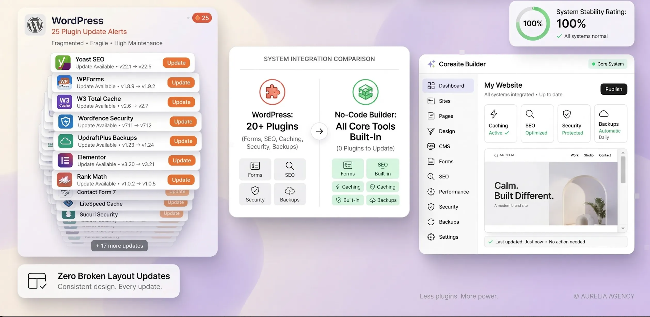 Scenarios where self-hosted architecture is worth the extra responsibility for custom applications