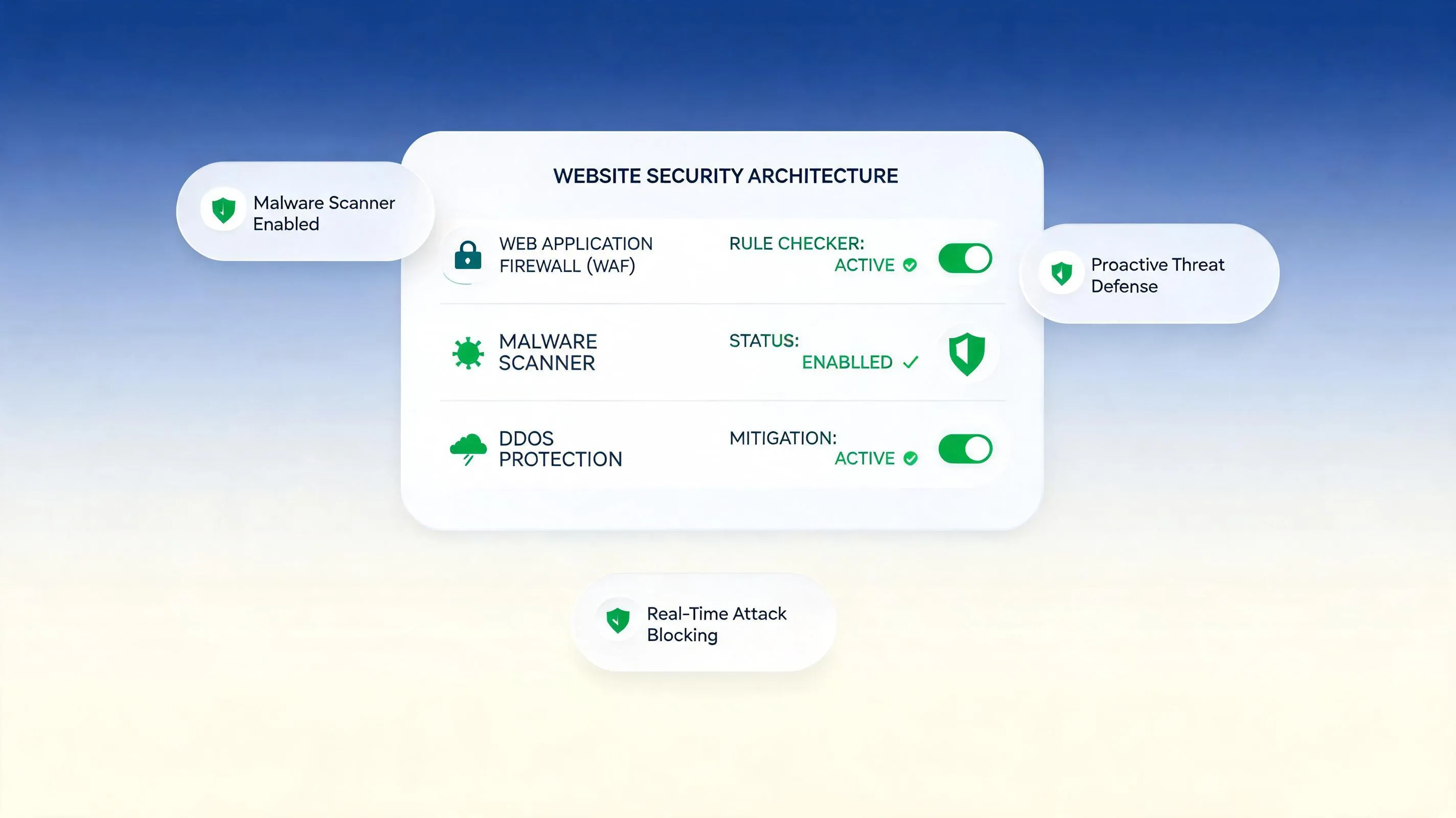 Secure architecture framework protecting a modern website from cyber threats