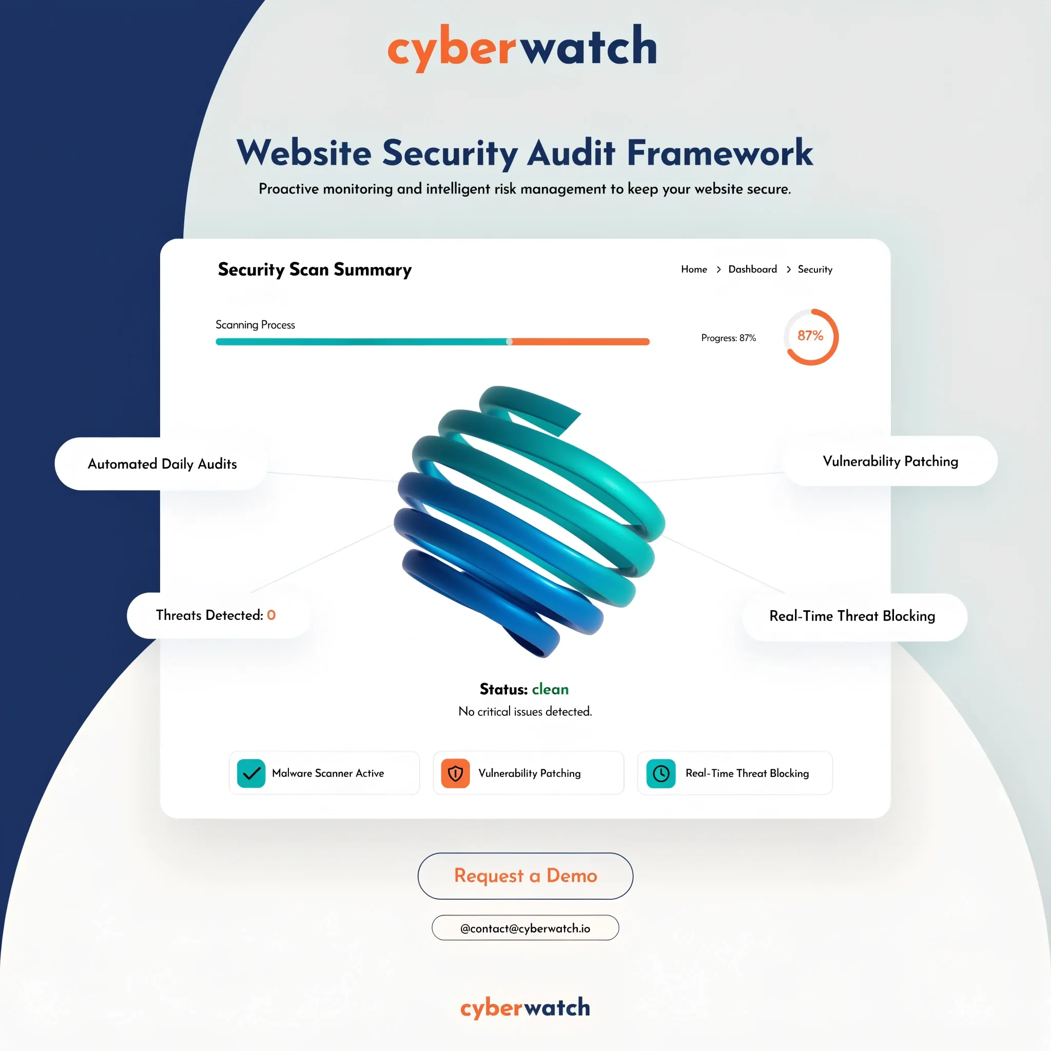Web application firewall blocking malicious traffic threats